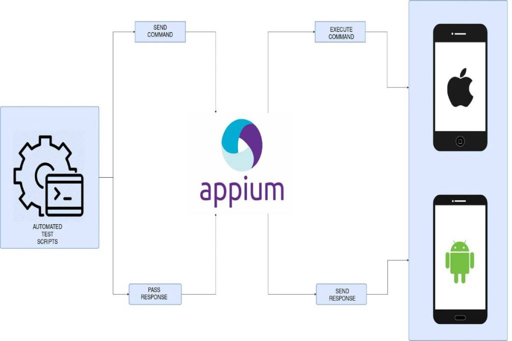 Appium Tutorial_ iOS and Android Hybrid Testing